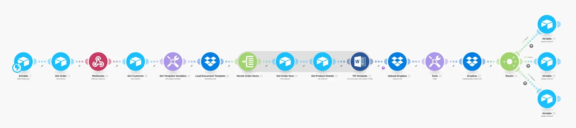 Scénario Make : génération automatique des documents commerciaux dans l'ERP Airtable