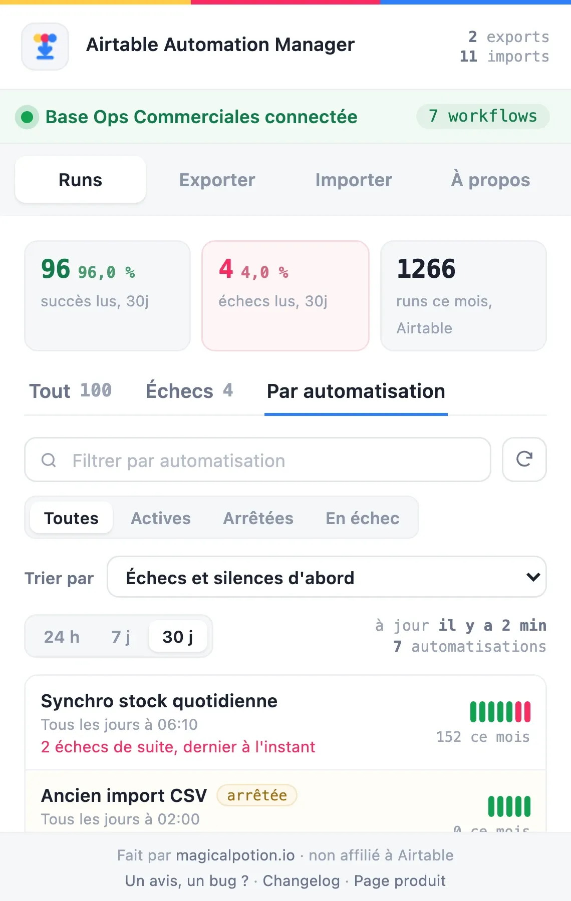 Vue par automatisation avec déclencheur, série des dernières exécutions et volume mensuel